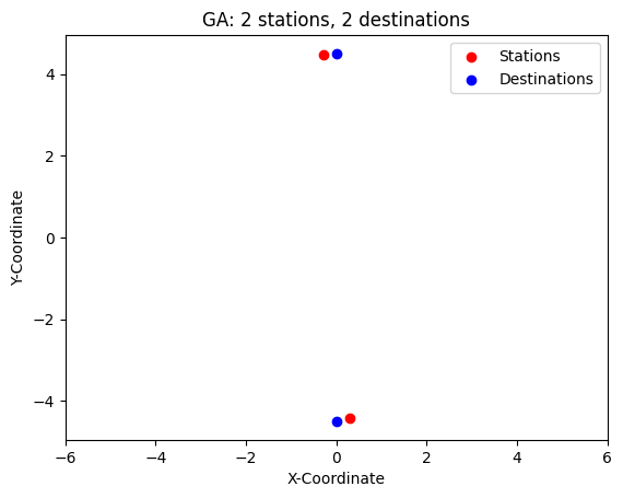 Optimized map of two destinations and two stations using the GA algorithm.