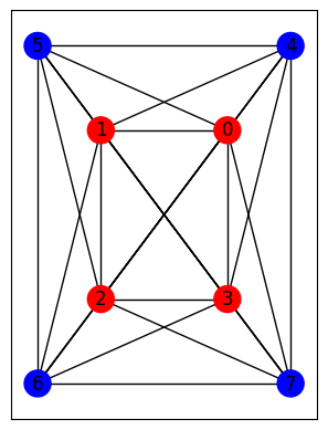 Example graph of destinations (in blue) and stations (in red). The numbers on the nodes are the index of the node.