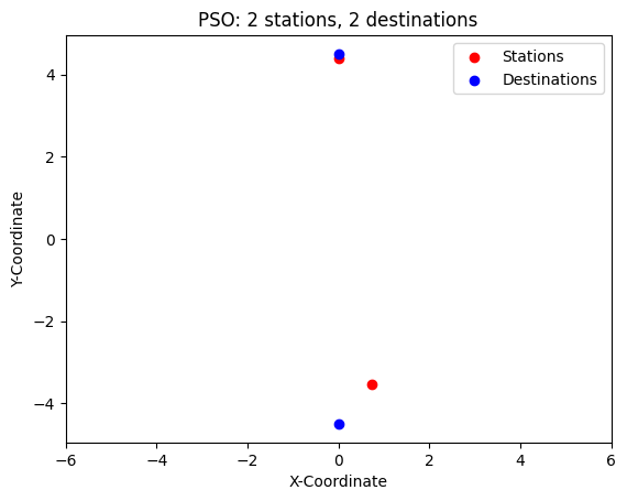 Optimized map of two destinations and two stations using the PSO algorithm.