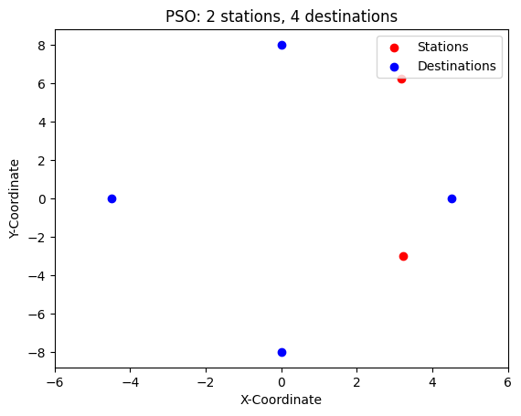 Optimized map of four destinations and two stations using the PSO algorithm. Every destination is assumed to be equally popular.